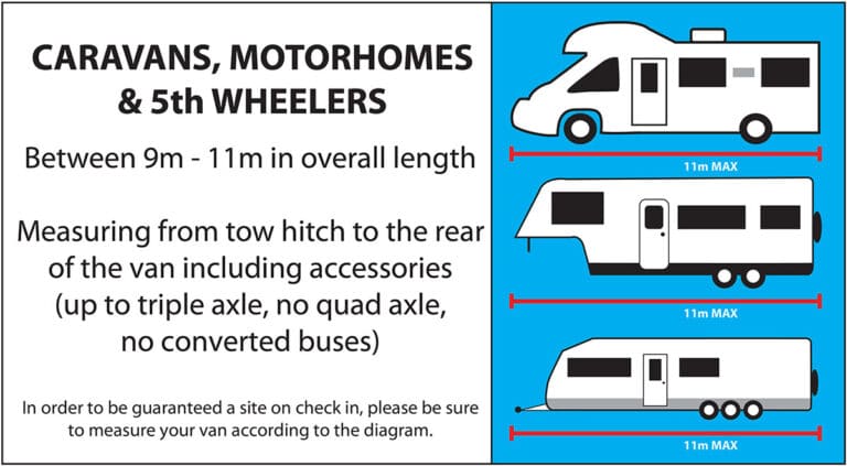 Allowance for 9m to 11m caravan sites. Caravans, Motorhomes and 5th Wheelers